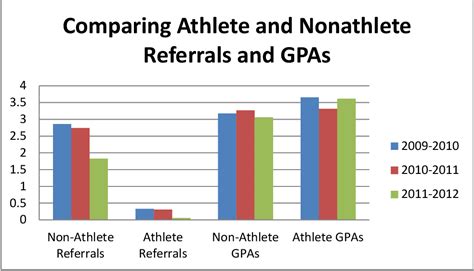 impact testing for shs student-athletes|Reliability of the ImPACT in High School Student.